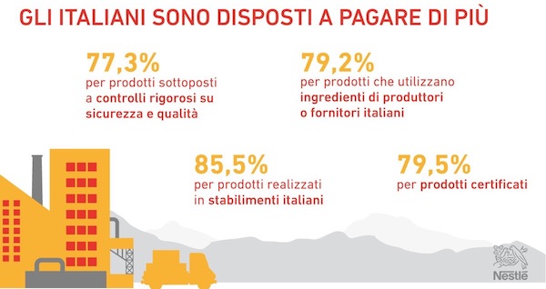 01censis nestle disponibilita pagare