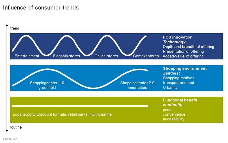 01consumer trends1