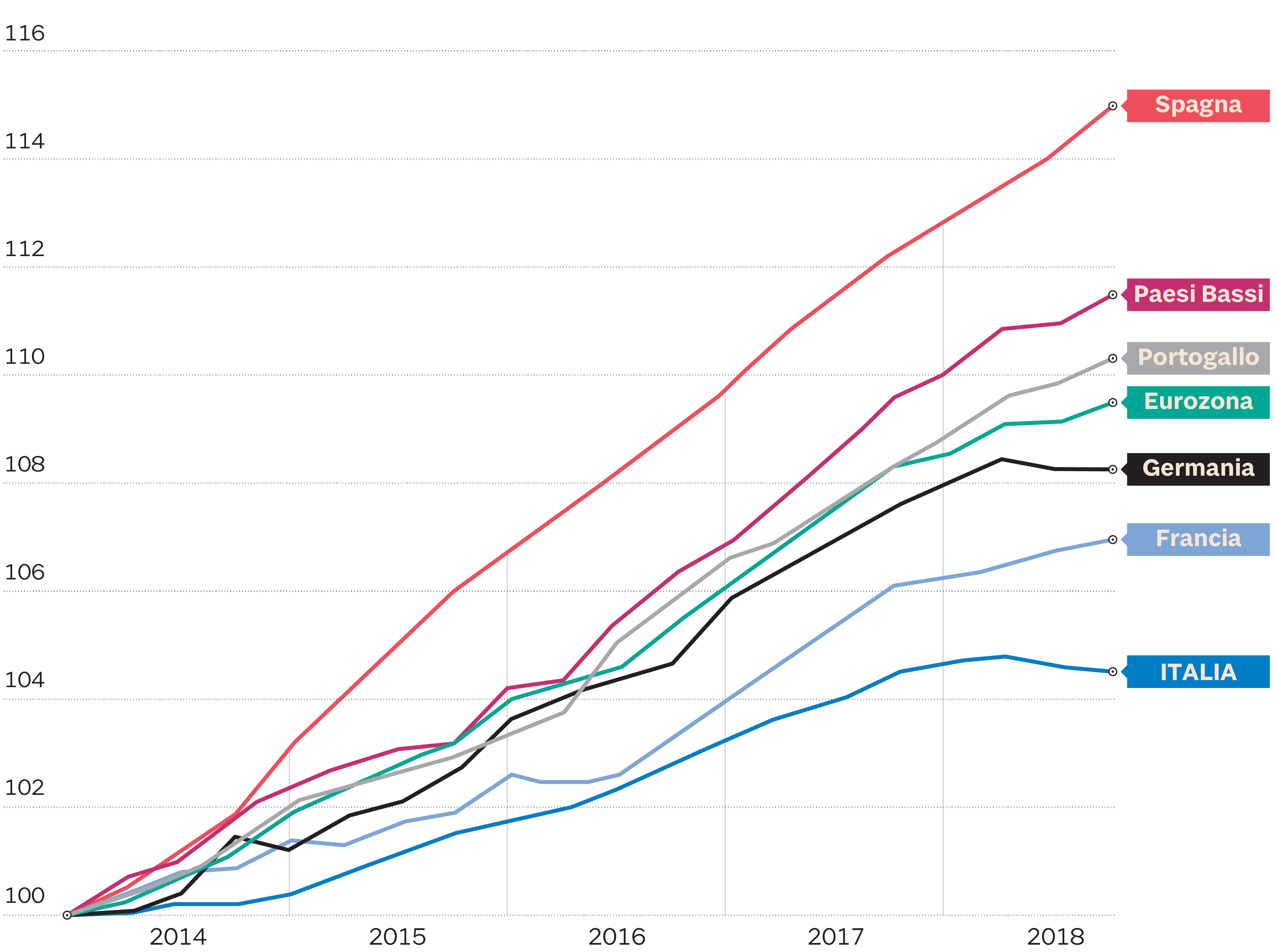 01economia spagna 01